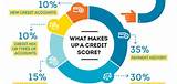 Images of How To Get Your Credit Score Canada