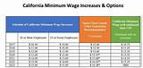 Pictures of Minimum Salary California 2017
