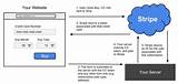 Images of How Does Stripe Payment Work