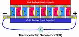 Images of Thermocouple Electric Generator