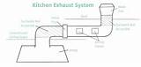 Photos of Kitchen Stove Exhaust System