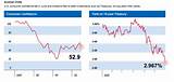 Images of Wsj Market Data