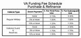 Va Knee Rating