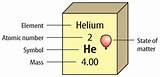 Helium Gas Atomic Symbol Pictures