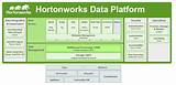 Big Data Hortonworks Pictures