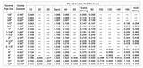 Pvc Pipe Flange Dimensions Photos