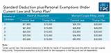 Dependent Under Federal Income Tax Law