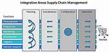 Supply Chain Slogans Pictures