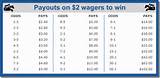 Calculate Horse Racing Betting Odds Images