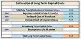 Images of Long Term Working Capital