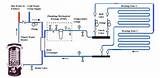 Pictures of Indirect Heating System Diagram