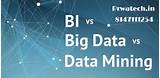 Big Data Training Bangalore Images