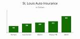 Images of Cheapest Auto Insurance Kansas City Mo
