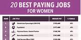 Pictures of Highest Paying Jobs