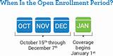 How To Change Medicare Plans During Open Enrollment