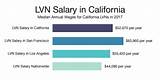 Physician Salary California
