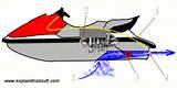 Images of Motor Boat Working Principle