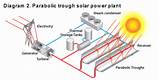 Solar Power Diagram Pictures