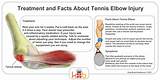Physical Therapy For Tennis Elbow Tendonitis