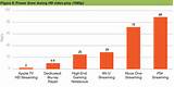 Pictures of Xbox Electricity Consumption