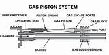 Ar Gas Piston System