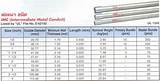Pictures of Rigid Electrical Conduit Dimensions