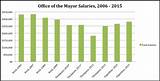 Photos of Medical Assistant Salary Per Hour