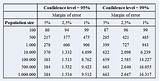 Pictures of Quality Control Sample Size How To Determine