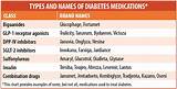 Photos of Diabetes Medication Classes