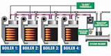 Modular Boiler System Images