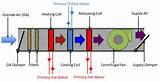 Images of Air Handling Unit Block Diagram