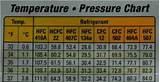 Refrigerant 134a Pressure Temperature Chart