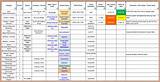 Contract Management Spreadsheet Examples Pictures