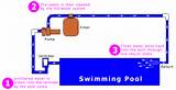 Pictures of Pool Spa Plumbing Diagram