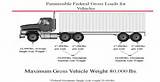 Semi Truck Weight Limits Photos