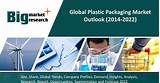 Global Plastic Packaging Market Photos