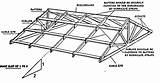 Type Of Roof Structure Pictures
