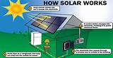 How Does A Solar Panel Work