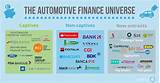 Photos of Top Auto Finance Companies