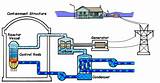 Images of Nuclear Reactor Cooling Water