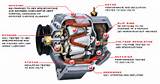 Photos of Electric Motor Vs Electric Generator