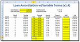 Images of Amortization Loan
