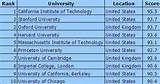 Pictures of Top Ten Online Universities