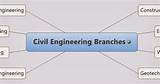 Civil Engineer Branches Pictures