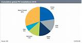 Images of Solar Pv Global Capacity