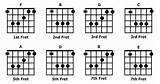 Barre Chords On Acoustic Guitar Photos