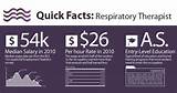 Pictures of Respiratory Assistant Salary