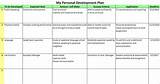 Personal Development Plan For Managers Images