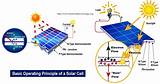 Pictures of Operation Of Photovoltaic Cell