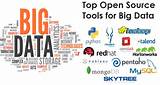 Pictures of Best Big Data Software